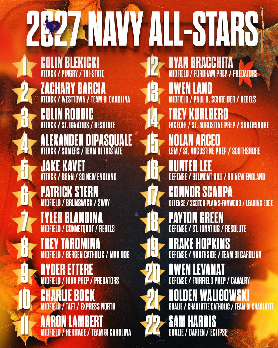 Congratulations to our Fall Uncommitted 2027 One Percent All-Stars!