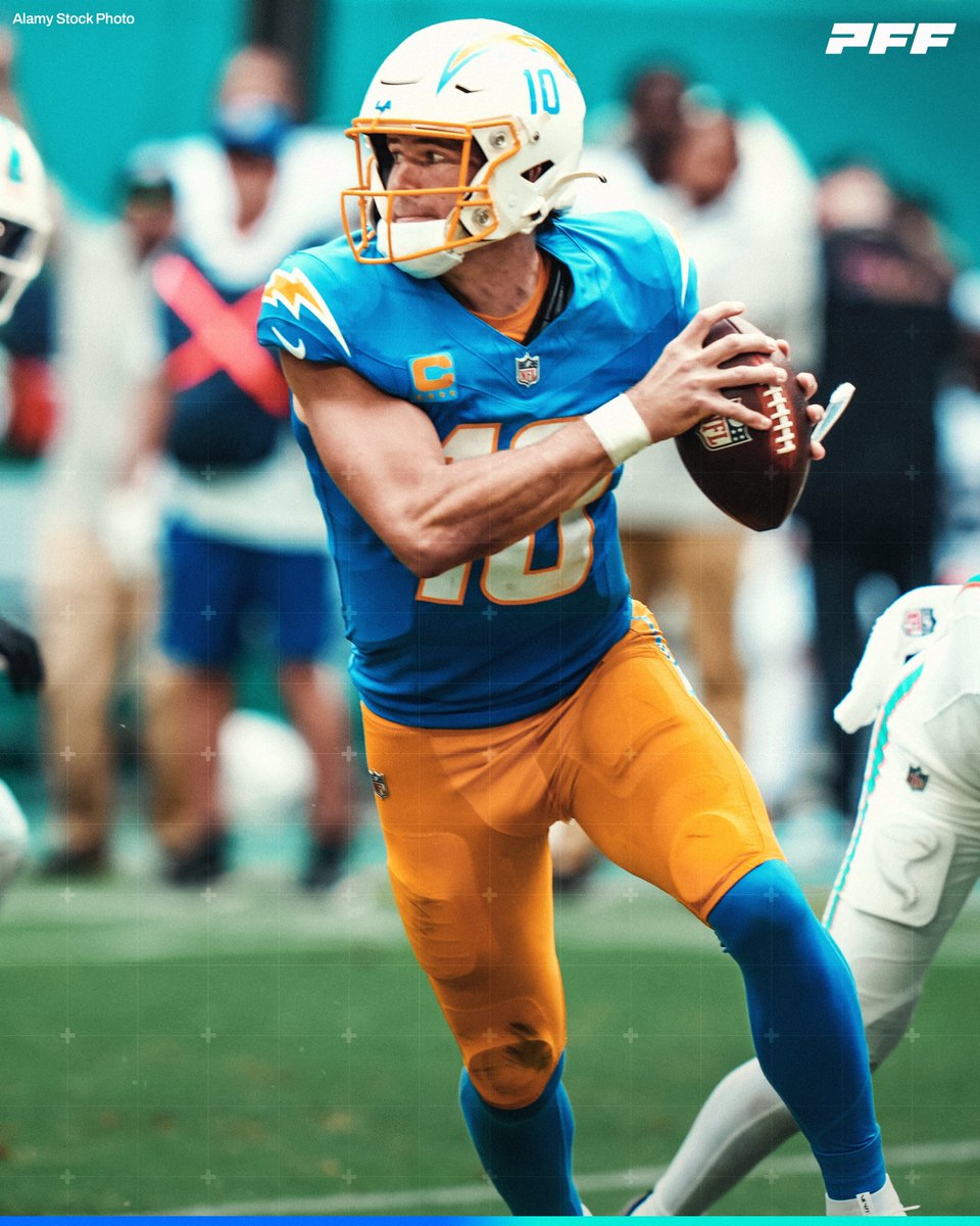 Justin Herbert in the 2nd half vs the Dolphins

⚡ 17/22
⚡ 171 passing yards
⚡ 2 TDs
⚡ 129.2 passer rating