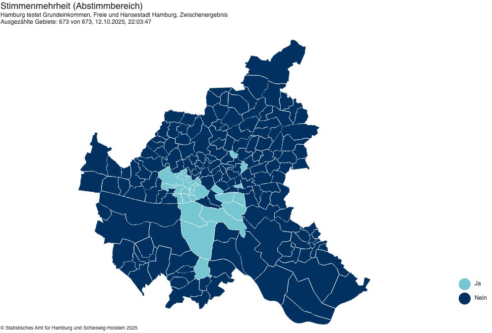 vorläufiges Endergebnis:

62,6 % Nein: 356.690 Stimmen

37,4 % Ja: 213.380 Stimmen