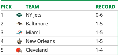 brgridiron's tweet photo. With the No. 2 pick in the 2026 NFL Draft...

Crazy to see the Ravens on here https://t.co/cTYuz5rgsV