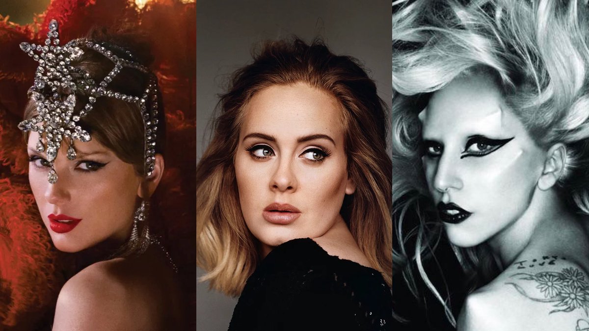 PopBase's tweet image. Only female artists have managed to debut an album with at least 1 MILLION units on the Billboard 200 in the past 16 years:
• Taylor Swift (8 albums)
• Adele (1 album)
• Lady Gaga (1 album)