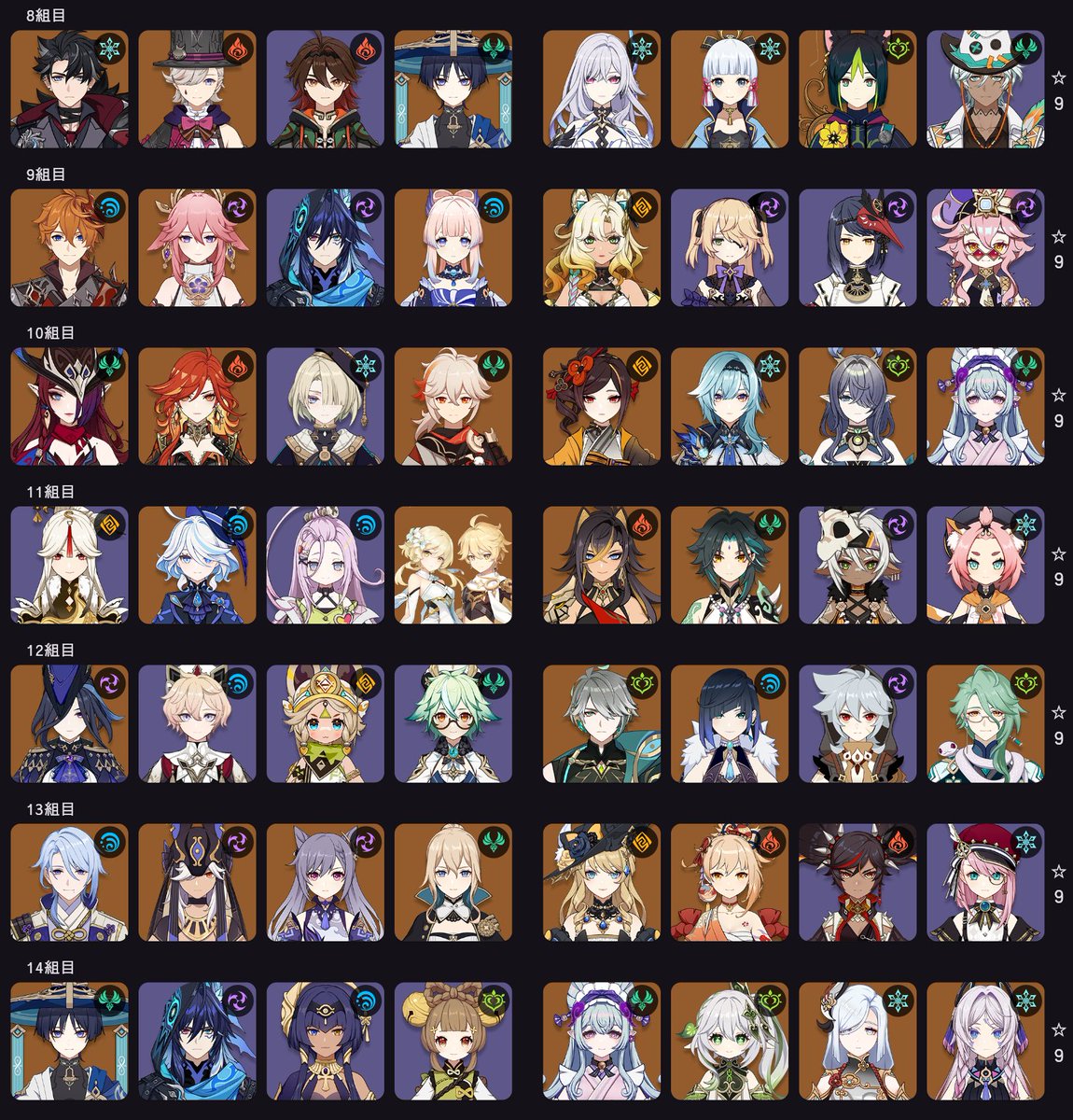 全キャラルーレット螺旋、6回目の挑戦 14組中12組☆9クリア