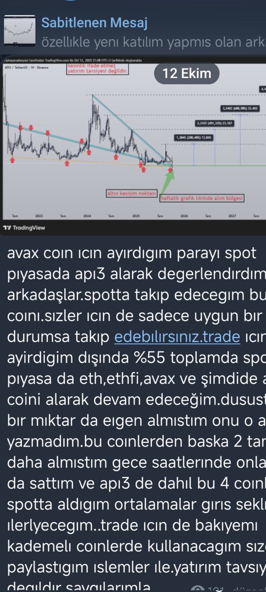 para_dunyasitr's tweet image. Bazıları konuşur ,
Bazıları ise yoluna devam eder.
#api3
2 saat te %30
Siz bu grafiği size paylaştığımi çoktan unuttunuz.
Ama ben asla unutmam.
Katildaki arkadaslar ile harika bir spot işlem oldu.
Saygılarımla 
#bitcoin #ethereum #binance #kriptopara #altcoins