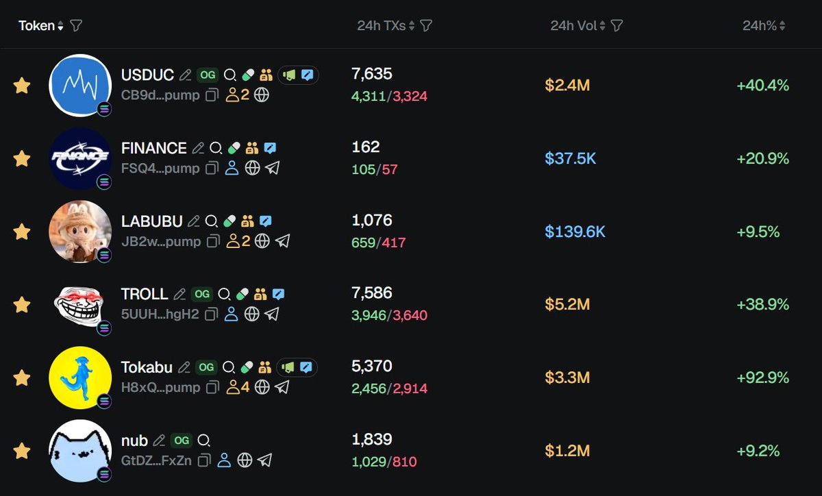 memecoins looking good here tho 🫦