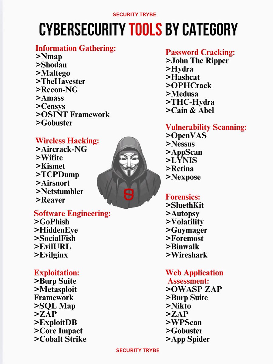 SecurityTrybe's tweet image. 