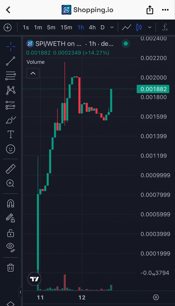 Shopping.io tweet media