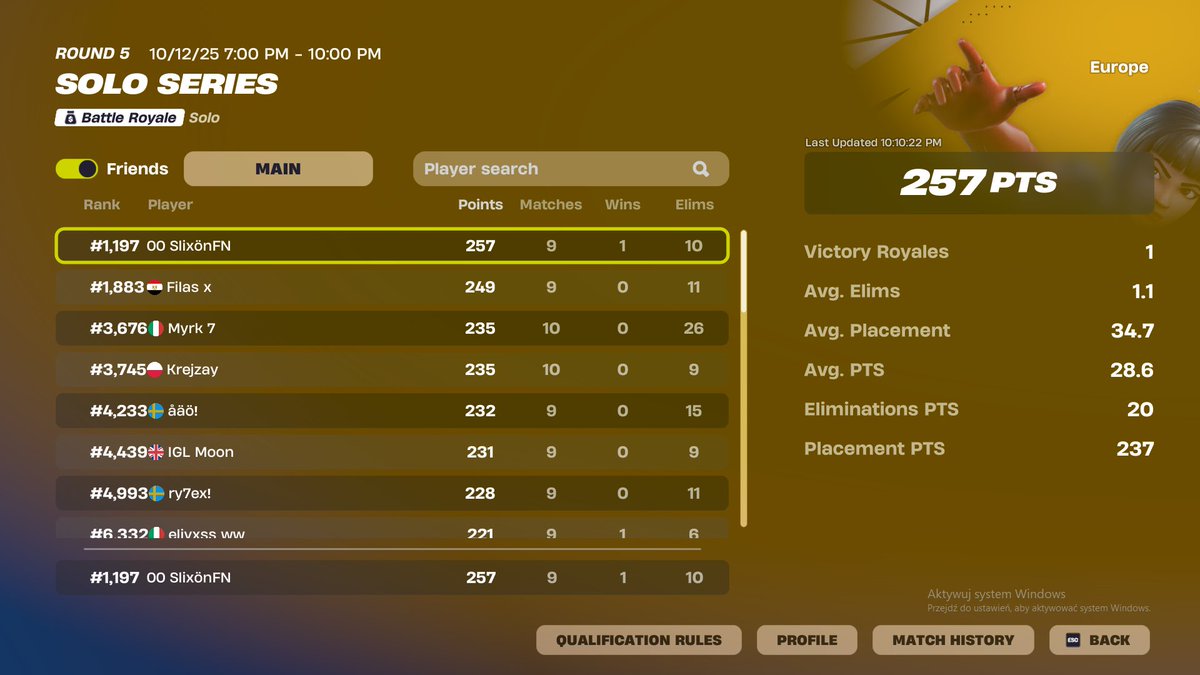 Sl1xon's tweet photo. 257, played really consistant, onto last one next week
#Fortnite #FortniteCompetetive @FNCompetitive https://t.co/bpmUd6EttG