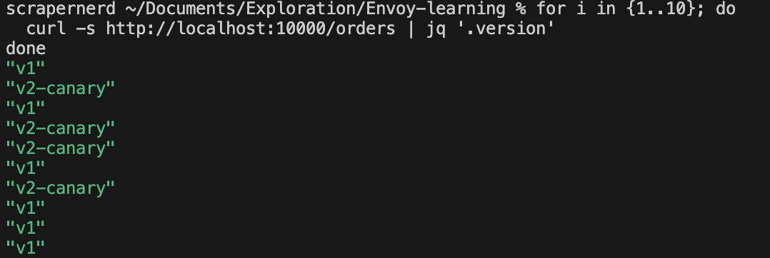 NoObly_ScrapEr's tweet image. I am exploring envoy. When a hosts in a weighted cluster is unhealthy, Envoy enters "panic mode" and routes to them anyway to avoid complete service failure. We can avoid that by
common_lb_config:
healthy_panic_threshold:
value: 0.0
It will not send request to the failed cluster.