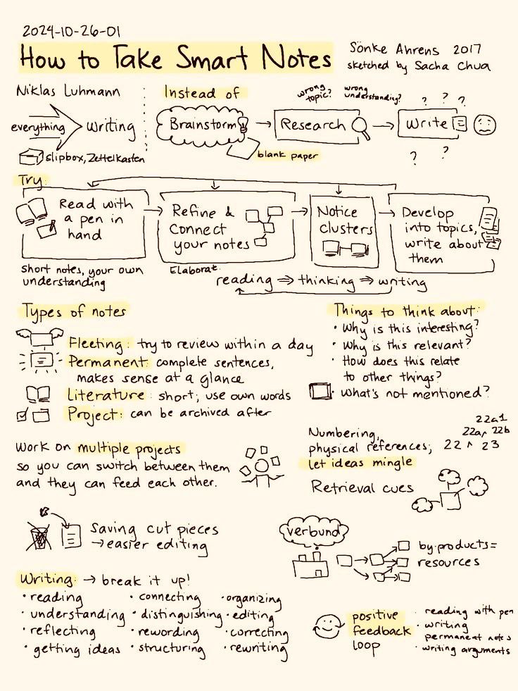 yanabantai's tweet image. How to take smart notes