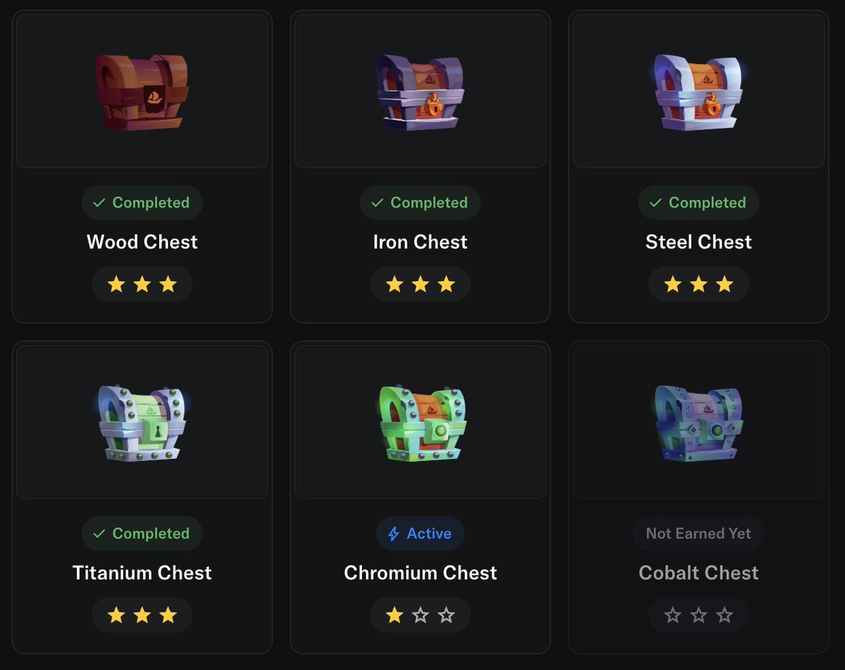 Cobalt Chest soon $SEA

I want to be in the top 1%