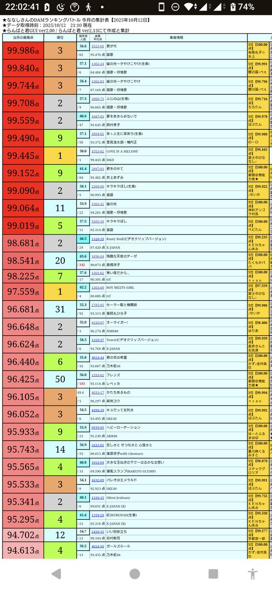 おはようございます。
会社は定修と全停電で仕事休みで今日明日は知り合いの方と北関東方面へお出かけから自分が運転手で相手方がSNS嫌いなので𝕋𝕨𝕚𝕥𝕥𝕖𝕣しとる時間がありません。申し訳ないですがリプ欄も閉めますのでご了承下さいませm(_ _)m
画像は昨日の活動から安全運転で行ってきます。