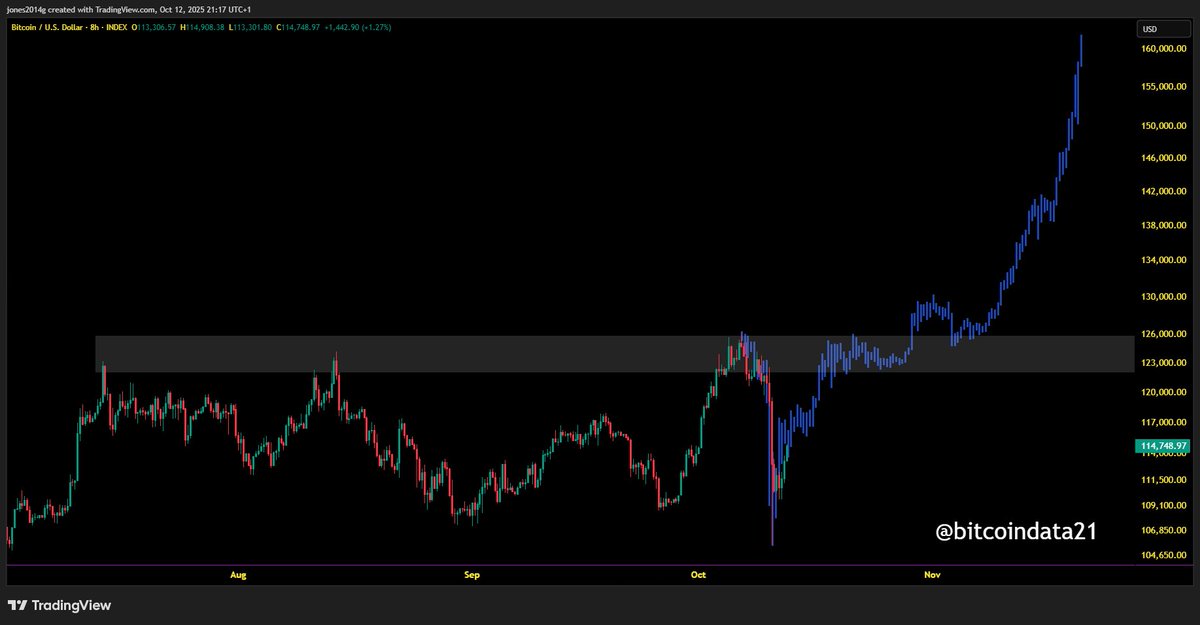 Chat is it too early to overlay the covid fractal on bitcoin? 👀