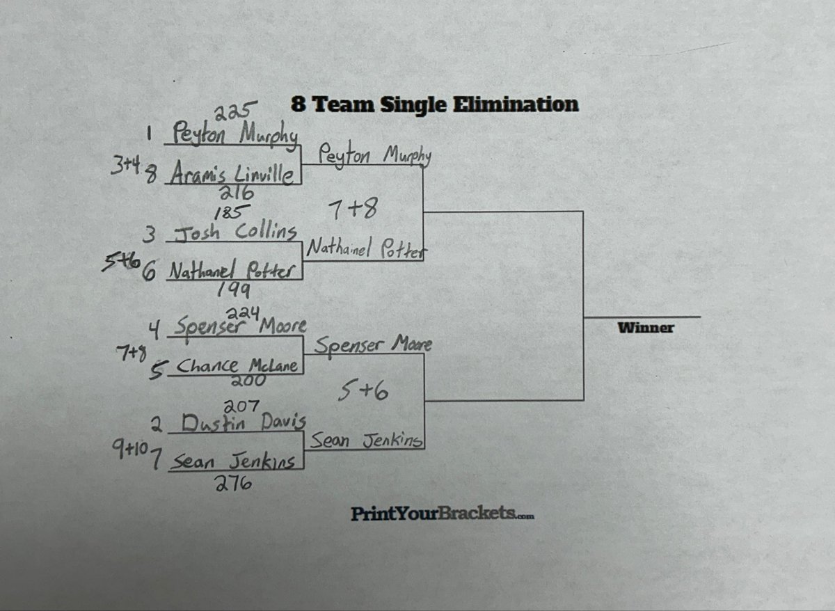 We are down to the final four!🎳