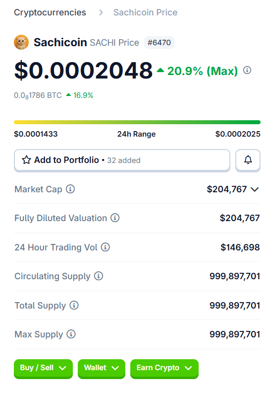 🐾 We’re not playing around — we show results. 🧡🐱

$SACHI is climbing fast and we’re just getting started. 🚀
If you believe in community-driven growth, this is your moment.

✅ Add $SACHI to your CoinGecko watchlist
🔁 RT, comment, and tag your friends
💰 Active Solana wallets
