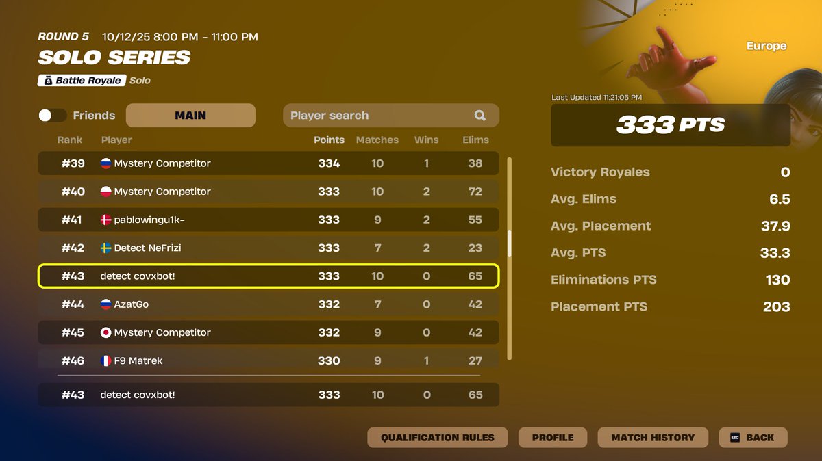 43rd, 2nd last game wouldve early qualed finals if i won

need 300 pts next week💤