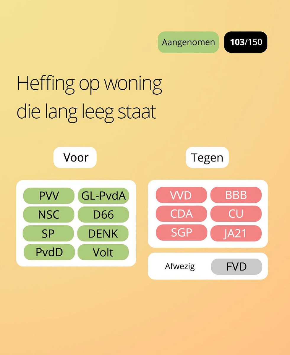 Bij het RTL verkiezingsdebat pleit Bontenbal zojuist voor een leegstandsheffing.

Heel goed voorstel!

Wel gek dat het CDA vorige maand nog tegen stemde toen wij deze wetswijziging indienden..

#RTLdebat