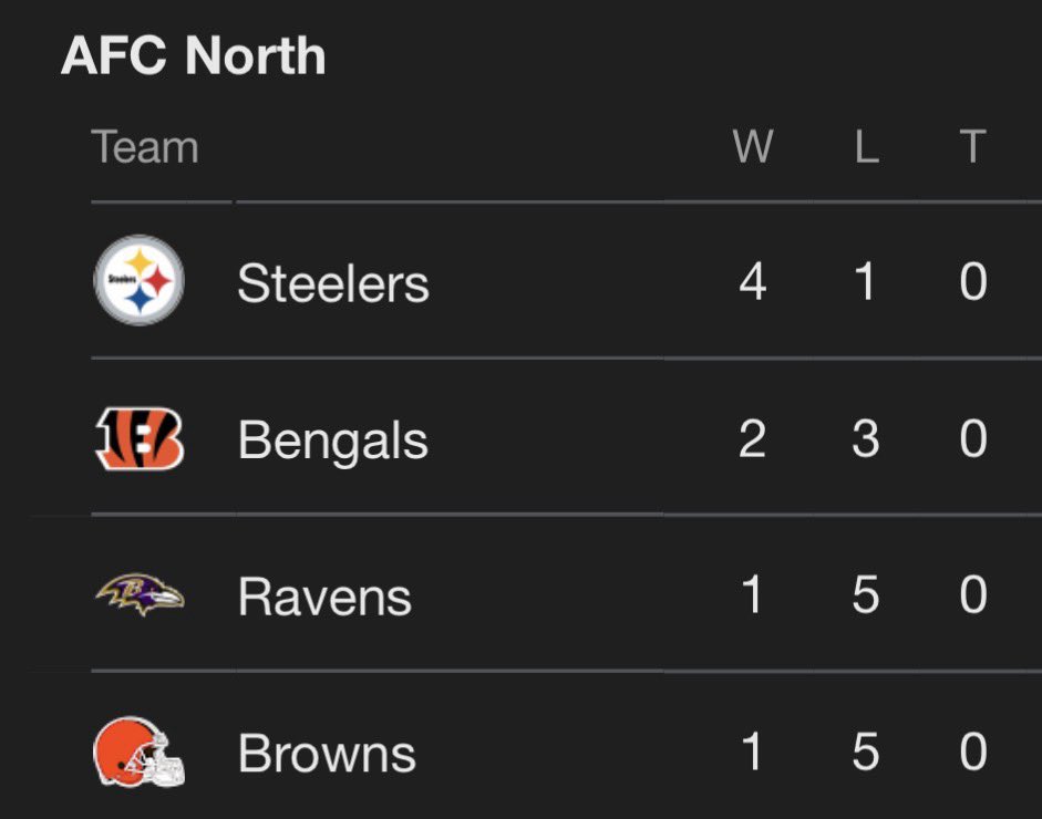 PickensBurgh's tweet image. It gets lonely at the top 🥱🥱🥱