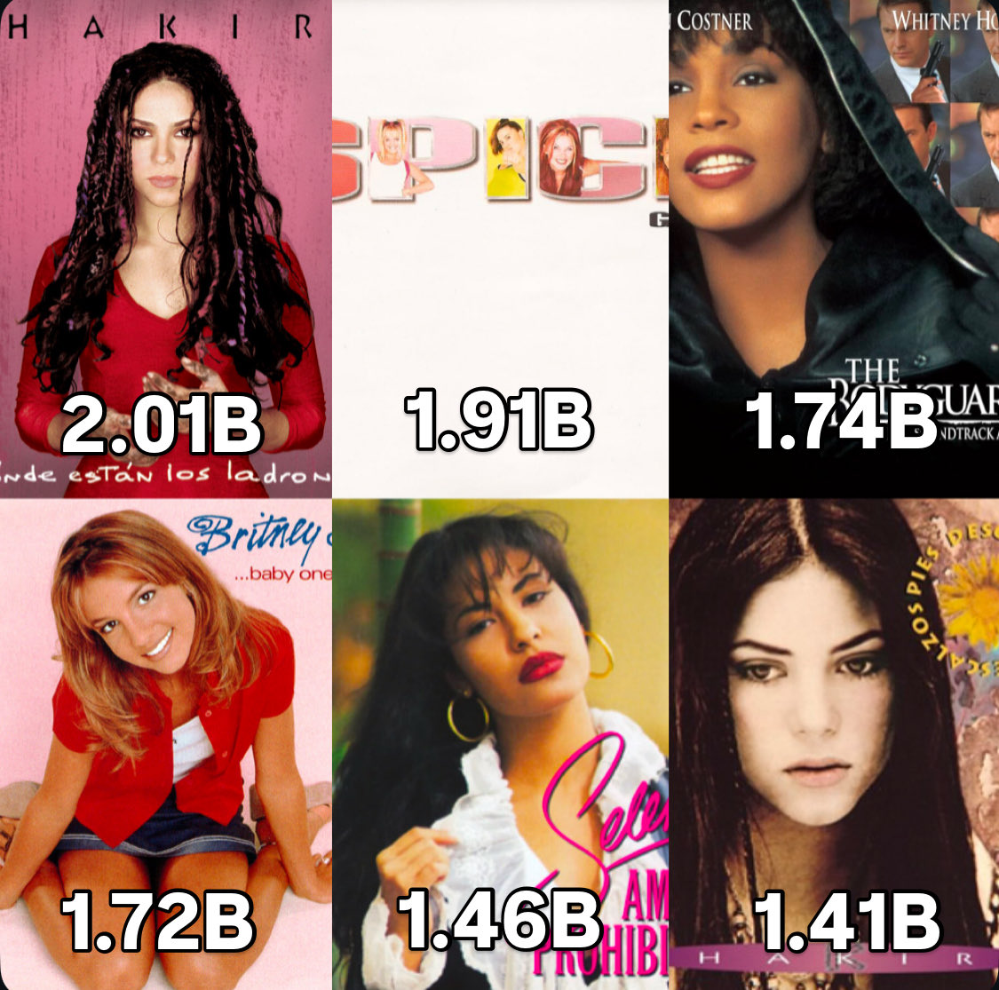 The most streamed 1990s female pop albums on Spotify (via chartmasters)