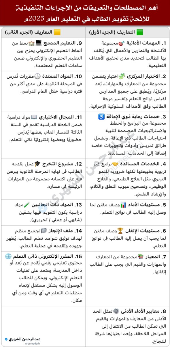 bumedarbi's tweet photo. 🎓 للمعلمين والمعلمات ومديري المدارس
📚 بما أن هذه الفترة تشهد تقويم أداء الطلاب 
و📝 اختبارات #الرخصة_المهنية
فمن المهم الإلمام بالمصطلحات المستخدمة في الإجراءات التنفيذية للائحة تقويم الطالب 2025م

👇 إليكم أهم المصطلحات والتعريفات التي ستفيدكم في فهم عمليات التقويم وقياس نواتج التعلم
#التعليم