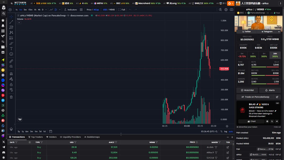 人工智慧四趙長鵬 - ai4cz | 5.29X | 51m

183K → 967K

0x4518E65F93210aDdE9d5F3598cbbd0C95eBA4444

🟡 BSC