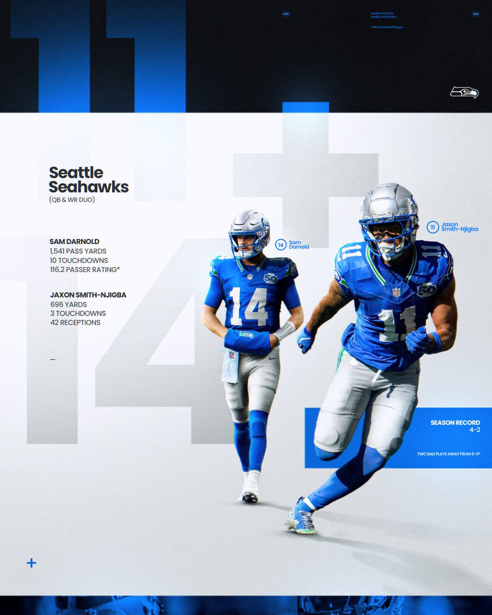 The Duo Keeps it Goin 🥶
<a href="/Seahawks/">Seattle Seahawks</a> <a href="/jaxon_smith1/">JSN</a> 
#smsports #gohawks