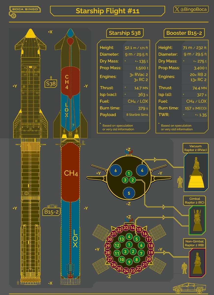Kkaushal21Kumar's tweet image. It's huge 😱. Achievement loading...
#spacex  #marsnext #AIart #viral