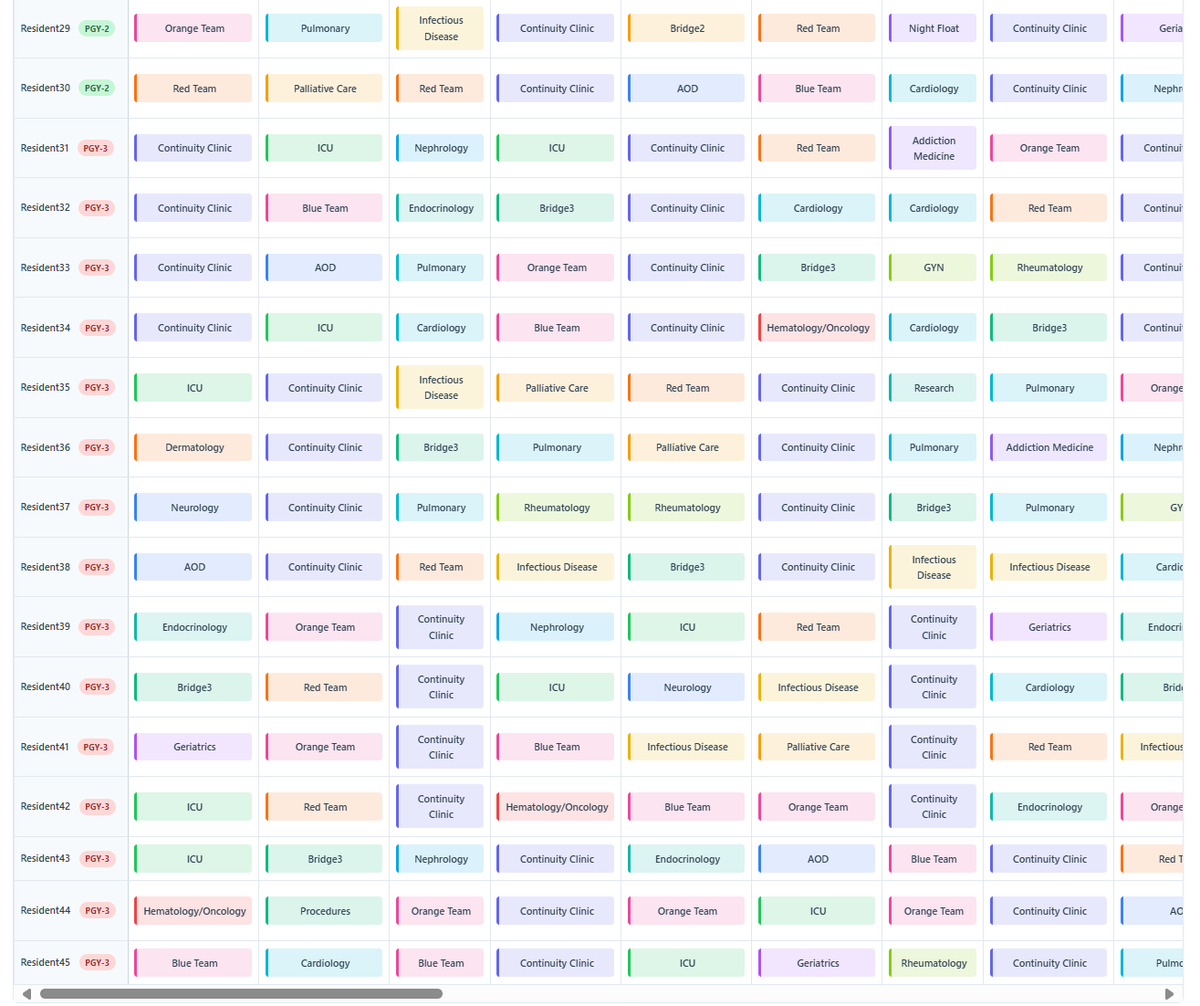 docbraymd's tweet photo. Graphical output for an example program with 15 residents per PGY, 25 rotations, 6+2 blocks. Restrictions on PGY distributions and min/max on services. Preferences inputted by resident by points system. Checks ACGME requirements from past years. PD can allow swaps &amp; changes. https://t.co/yJLUokZBjI