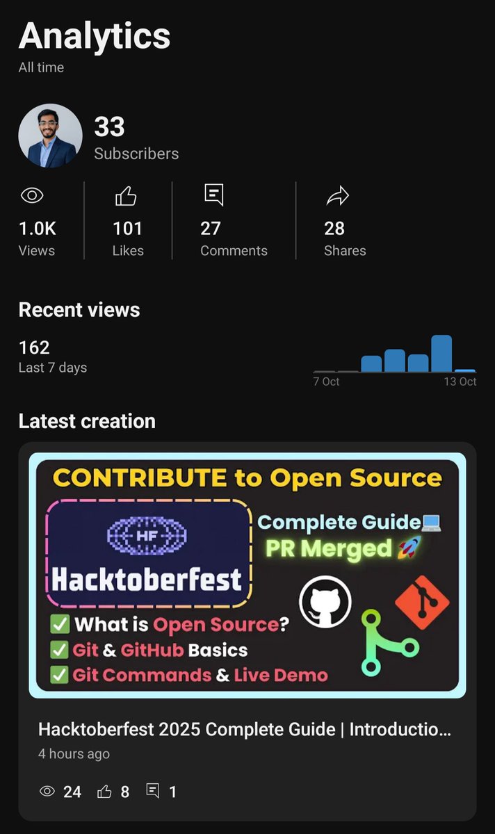 uday03meh's tweet image. Behenchod finally hit 1k with 101 likes!

So fucking grateful to each one of my subscribers and whoever hit that like button

Keep supporting 🙏

Thank you people 🫡

Let me know if you want me to cover some topic