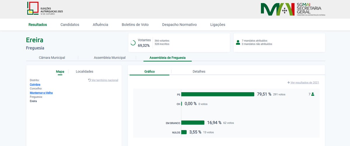 Gonçalo Martins tweet media