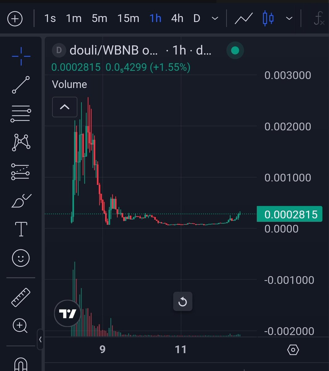 <a href="/MustStopMurad/">Murad 💹🧲</a> >top cult forming:
$douli @DouliBNB