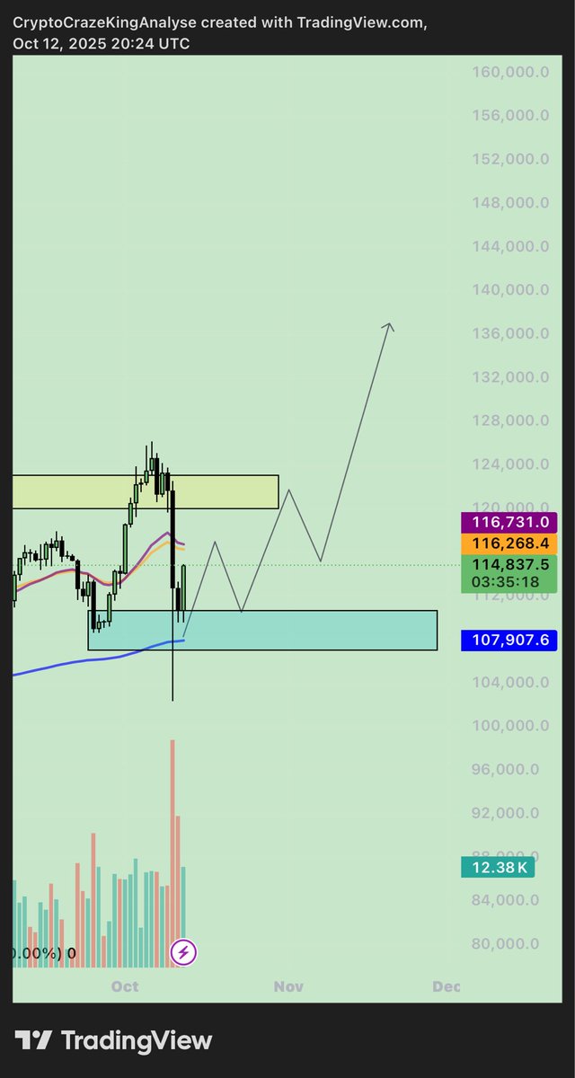 Crypto Craze King tweet media