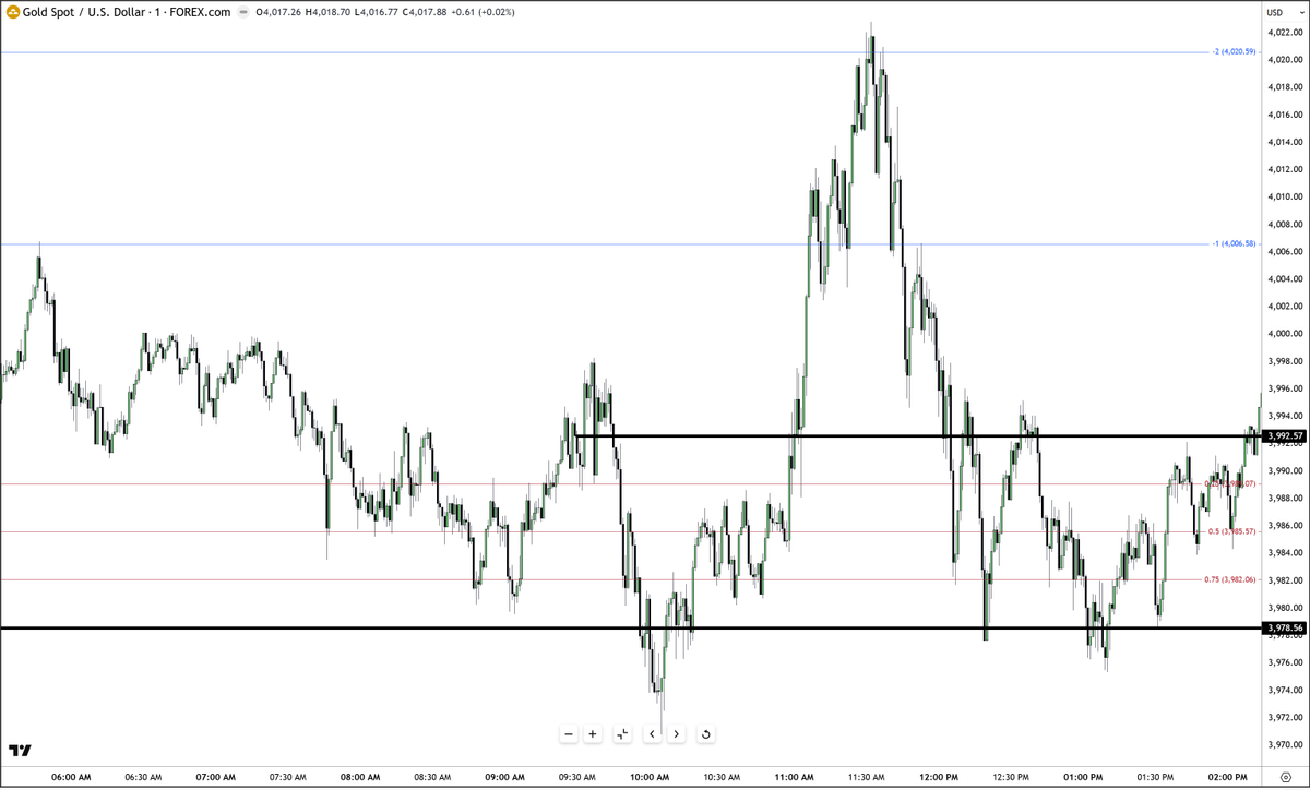 The Inner Circle Trader tweet media