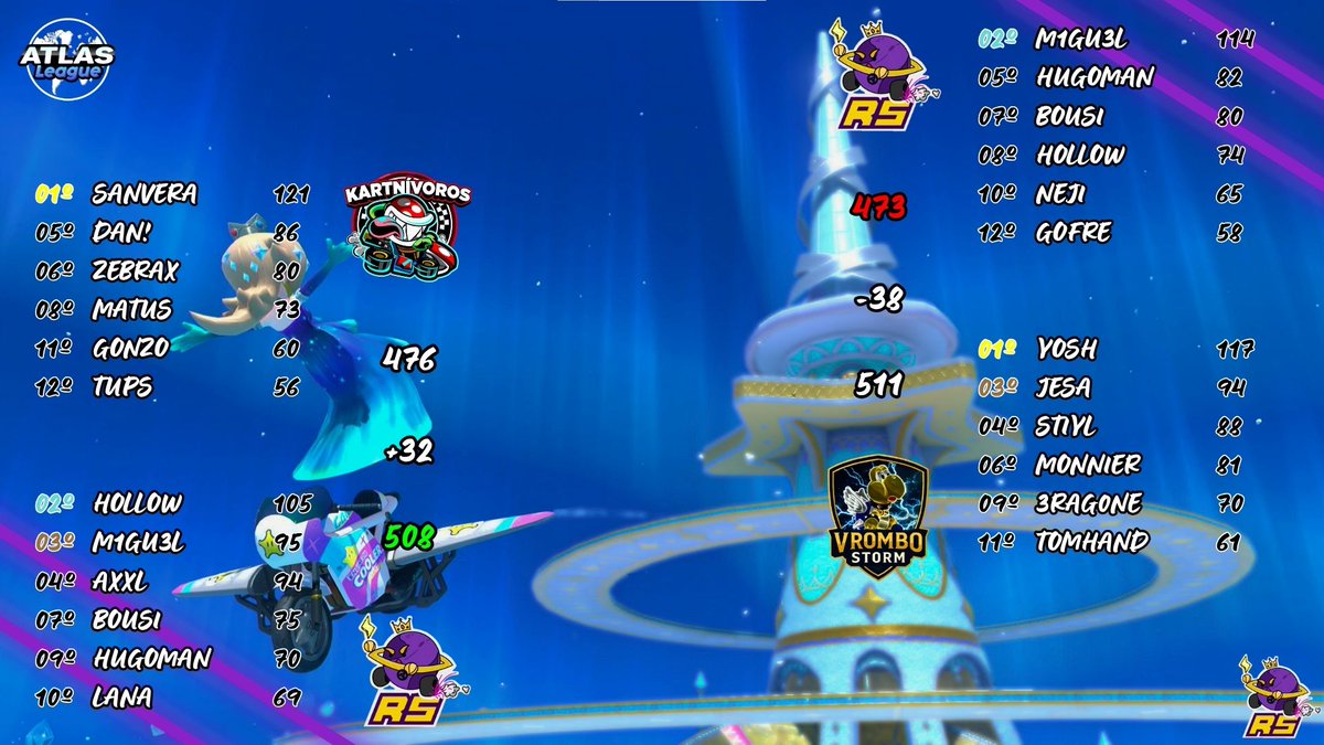 RaceInTheSpace's tweet image. Altas League S1 | Semana 1