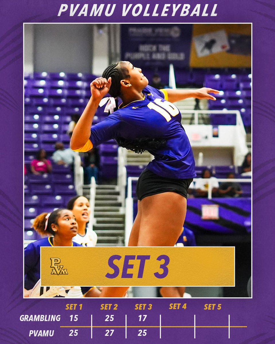 PVAMUPanthers's tweet photo. Panthers close it out in style! PVAMU wins Set 3 and takes the match! https://t.co/Zo1l5KjzyJ