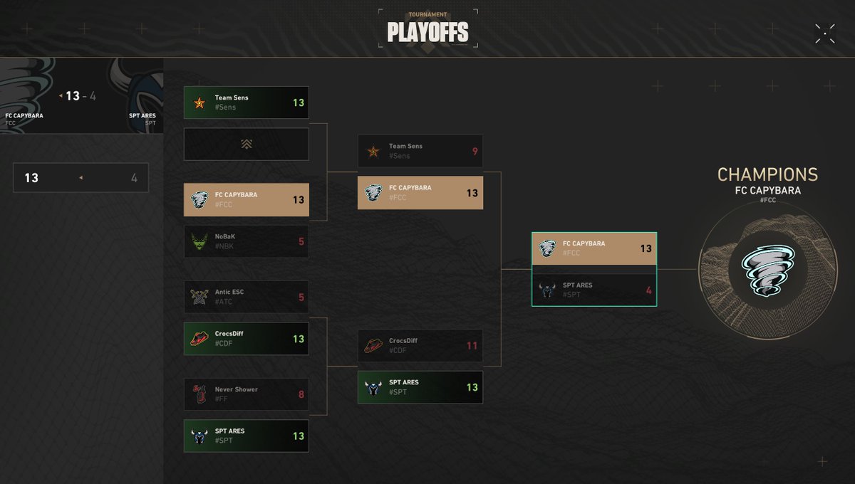 FC Capybara tweet media