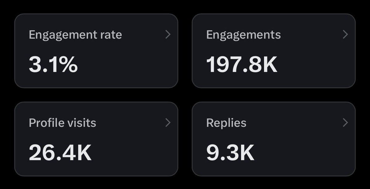 26K+ people visited my profile

To all the people who didn't follow me, I know it was not intentional, so can you do it now?

Mom wants to see me at 10K followers.