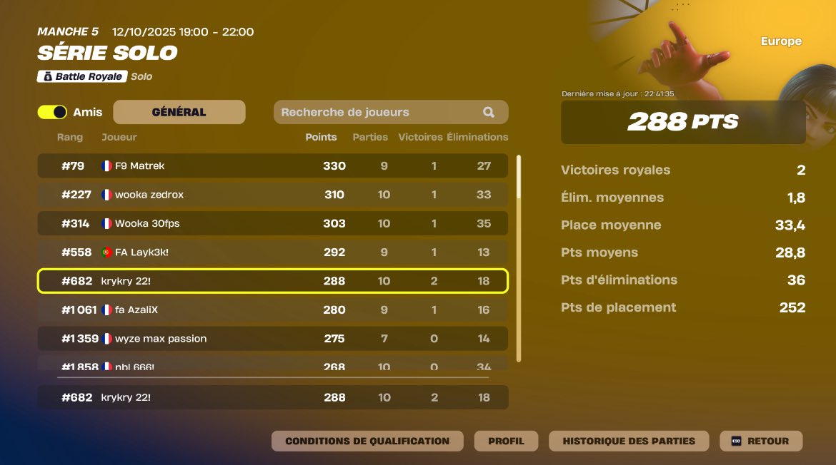 nt troll last j’aurais pu avoir 330 pts si je top 10

<a href="/NBL_gg/">Nebula</a> <a href="/ErozeNNX/">Wooka Erozen</a> #NBLUP