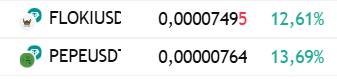$PEPE $FLOKI yükselişine inanmıyorum. 

Hala geride kaldılar. Yolları uzun
