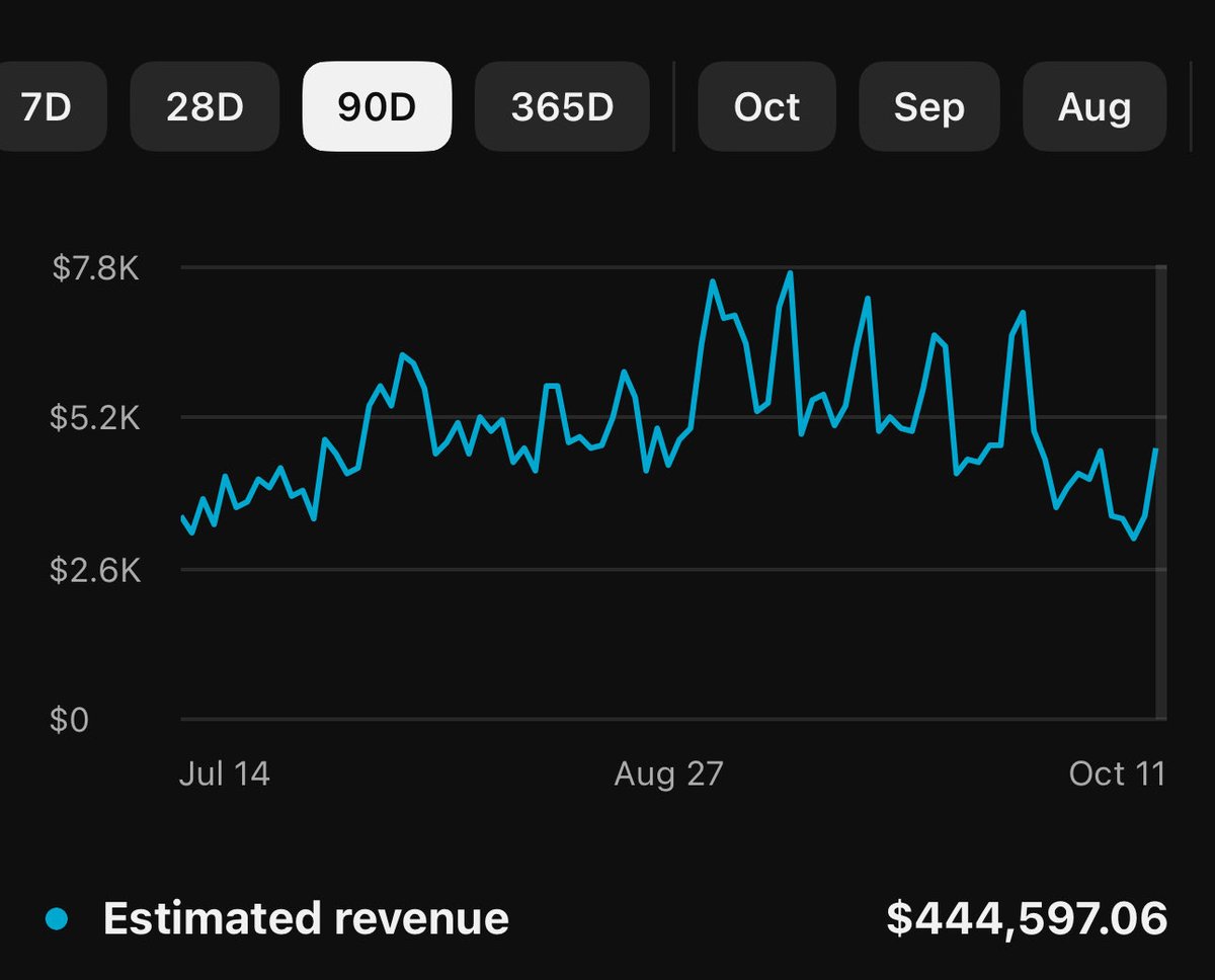 Connor | 100Media tweet media