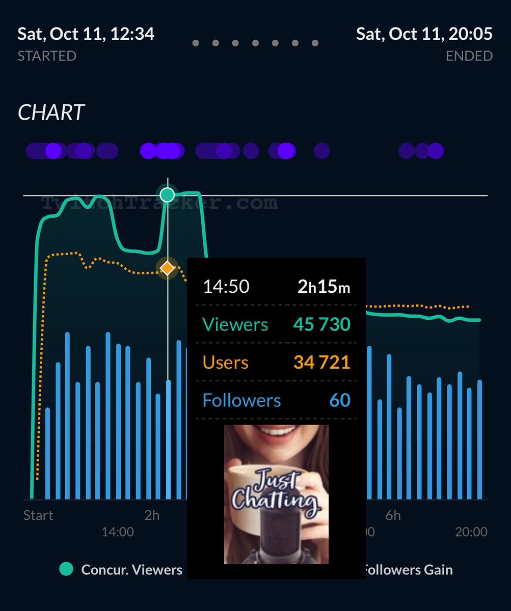 AHHHHHHHHHH (wakes up in cold adderall sweat shaking and scared.)

Turns out I was having a nightmare.

The nightmare was this new <a href="/N3onOnYT/">N3on</a> stat sheet.

Take a seat all the neon fans because this one is going to be hard to defend.

Once again nobody at Twitch says