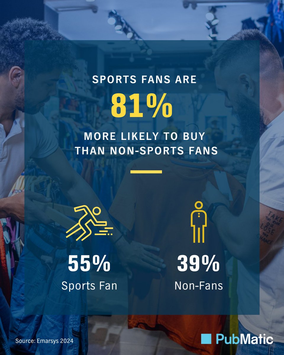 PubMatic's tweet image. 🏈 Sports fans aren’t just watching, they’re buying. With PubMatic’s Live Sports HQ, advertisers can connect with engaged sports audiences.
Learn how PubMatic is driving smarter, high-impact sports advertising: pubmatic.com/live-sports/?u…
#LiveSports #Programmatic #Advertising
