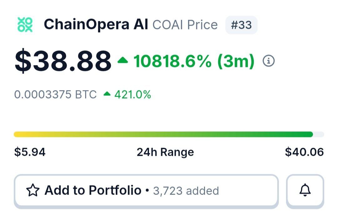 snappieishere's tweet image. $CHAINOPERA just went from calm to chaos $38 in a blink?! 😳
Something wild’s brewing behind the scenes… this kind of move doesn’t happen by accident.

Anyone got the inside scoop? 🕵️‍♂️ @ChainOpera_AI

#ChainOpera #Crypto