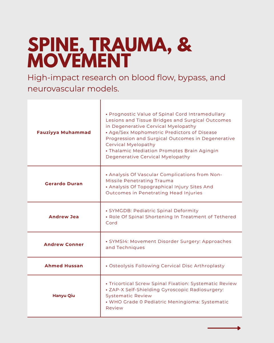 OU_Neurosurgery's tweet image. The OU Neurosurgery team is making a major impact at @cns_update with 30+ presentations across cerebrovascular, spine, functional, &amp;amp; pediatric neurosurgery. 

📲 Link below for full program details.

#CNS2025 #Neurosurgery #CVSection cns.org/annualmeeting/…