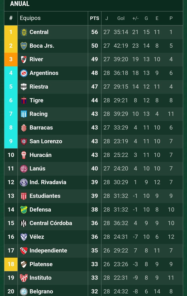 laquemaweb's tweet image. #huracan fuera de las copas hasta el momento luego de la derrota ante #aldosivi