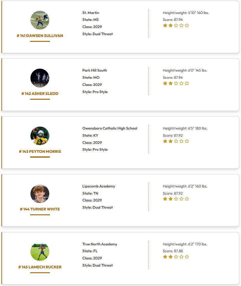 QBHitList.com tweet media