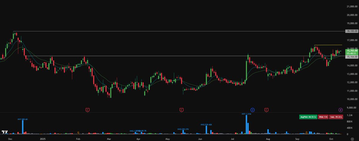 Keep on Radar #neulandlabs 
#Stocks 
#StocksToWatch
