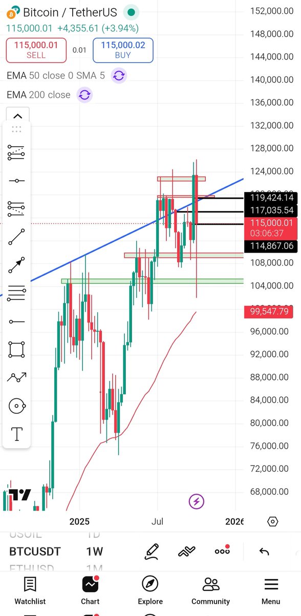 Cryptomasine's tweet image. This doesn't look bullish at all, but we'll see what next week brings for #Bitcoin