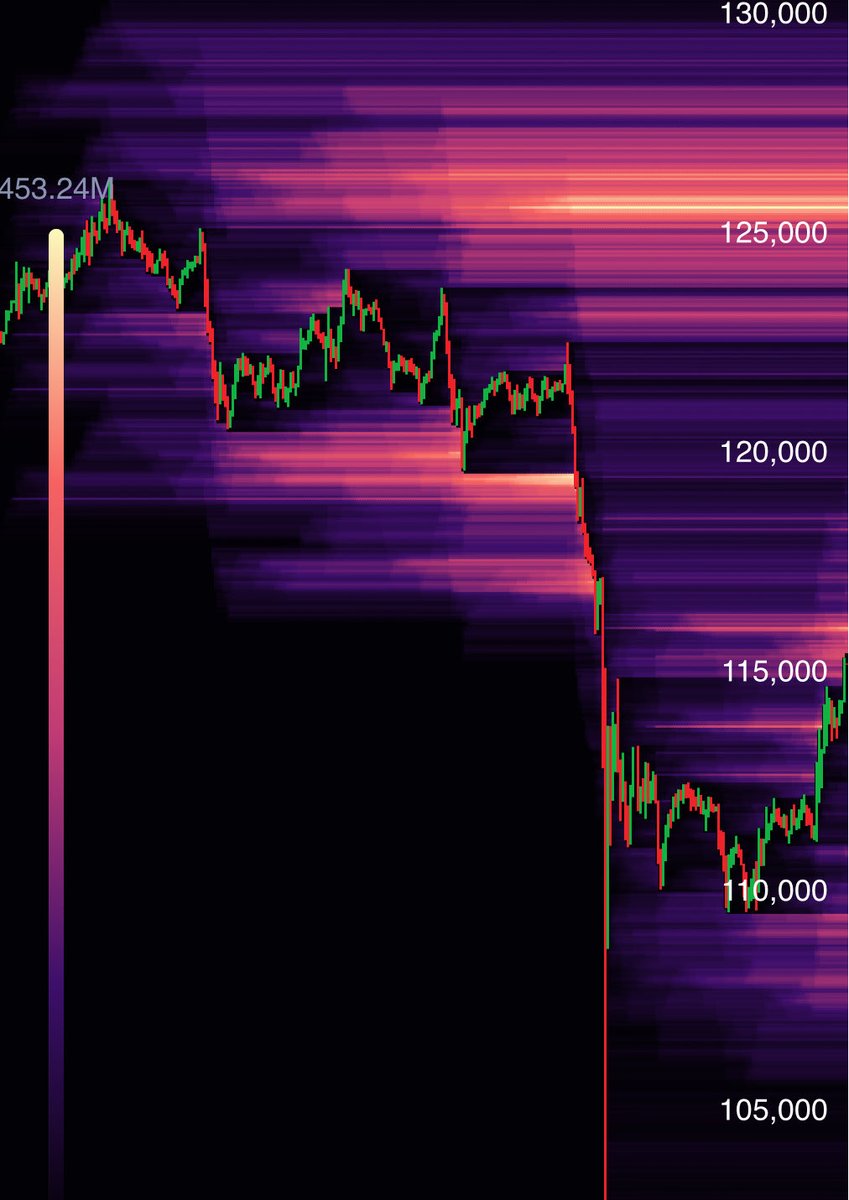 TheBTCTherapist's tweet image. $125,000 bitcoin is a honey pot.