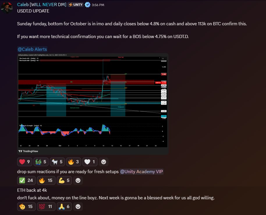 CalebUnity_'s tweet image. uptober update.
- longed and called the bottom at 110k from Sep 28th
- called the SFP at 125k + double top at 124k
- rotated majors into $USDT + called for shorts > longs a day before dump
- rotated $USDT back into spot bags during worst part of the crash (unfortunately didn't…