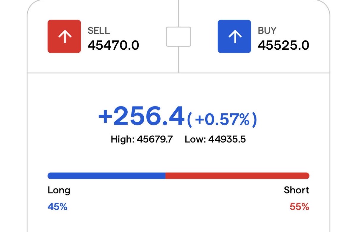IG Weekend Wall Street futures !!!